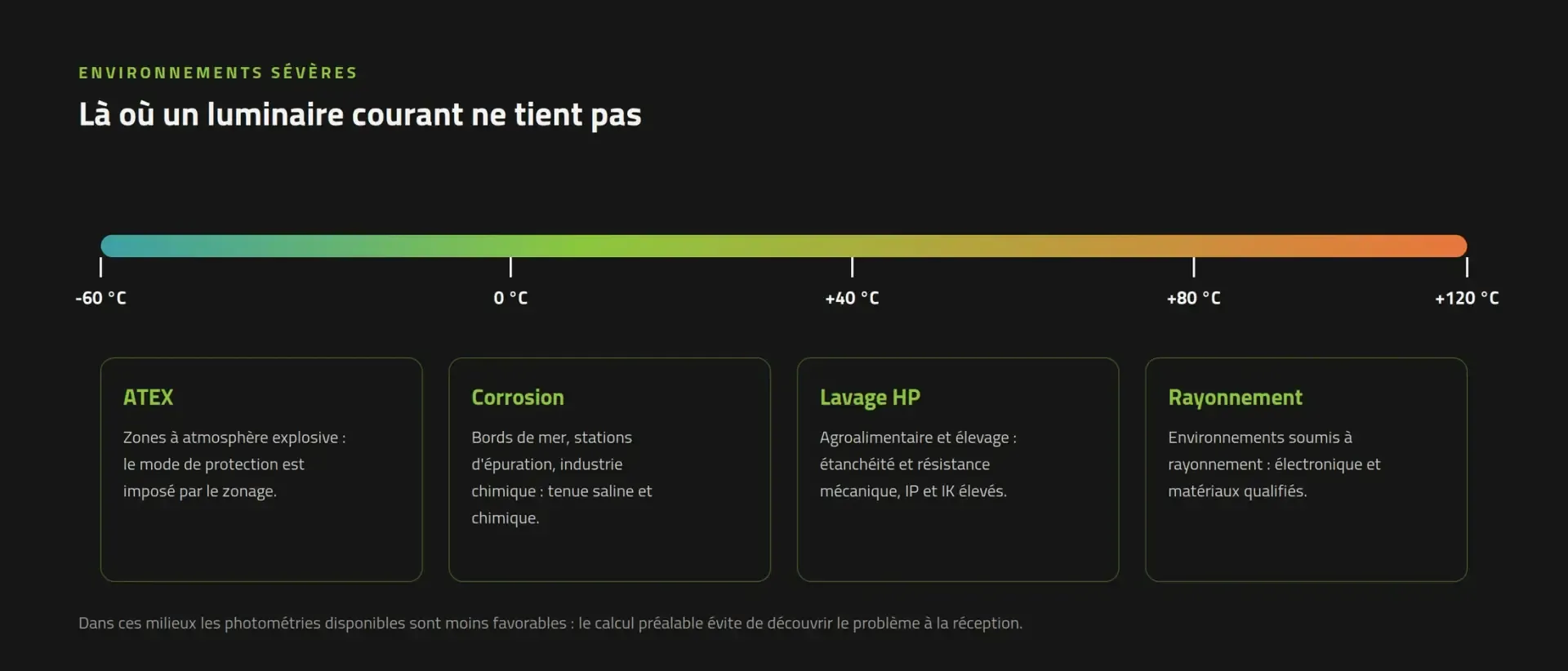 Environnements sévères : températures extrêmes, ATEX, corrosion, lavage haute pression